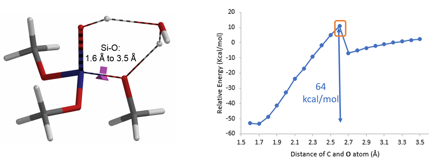 Ketalization with Tetramethoxysilane: QM Mechanism Investigation - WuXi ...