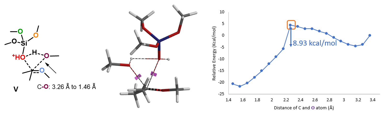 Ketalization with Tetramethoxysilane: QM Mechanism Investigation - WuXi ...