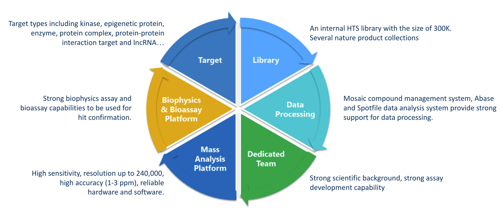 Mass Spectrometry Services WuXi Biology