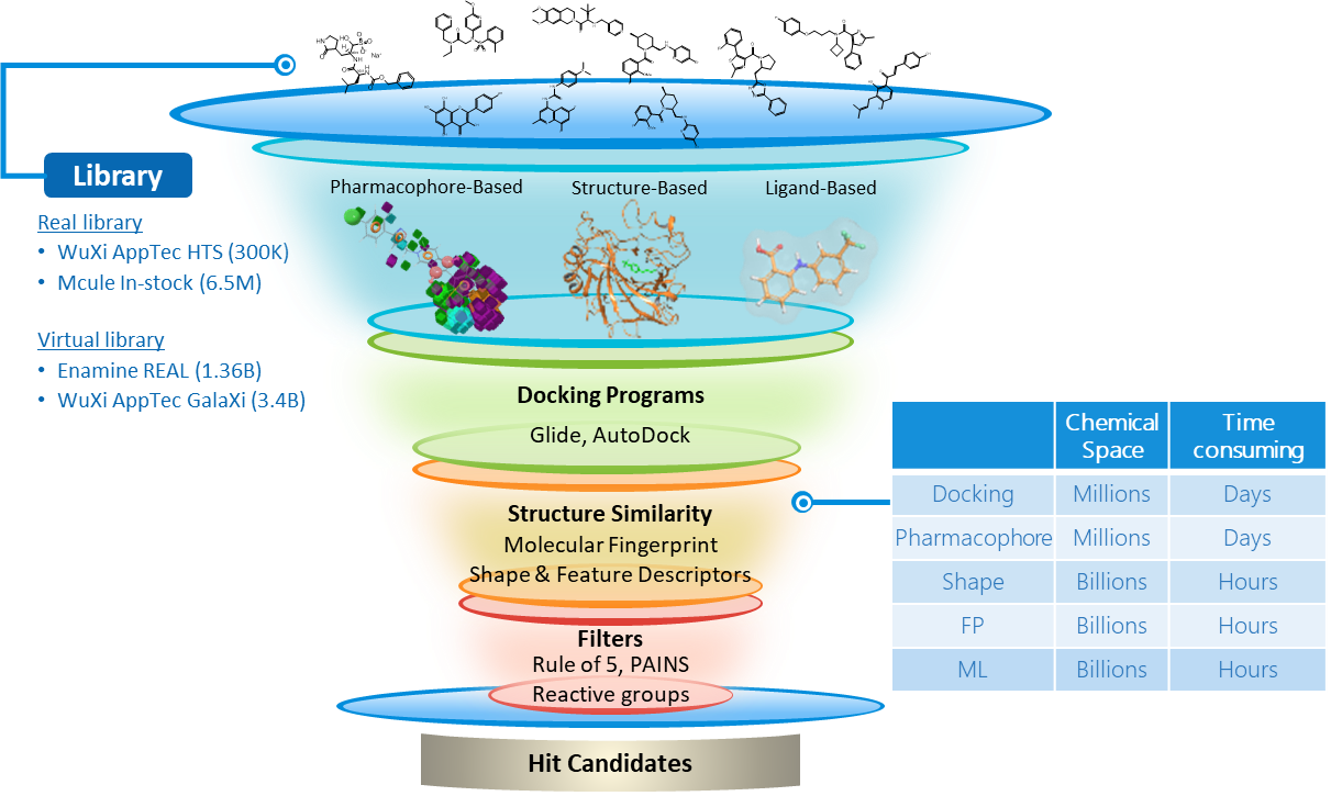 virtual-screening-wuxi-biology