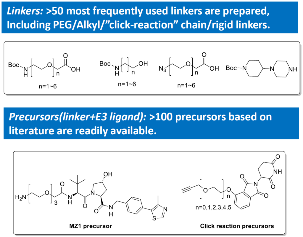 E3 ligase, ligands, linkers, TPD, protein degradation