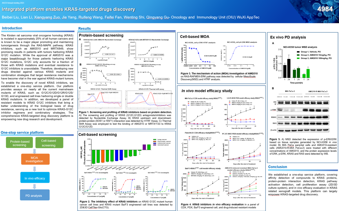 AACR 2023 Integrated platform enables KRAStargeted drugs discovery