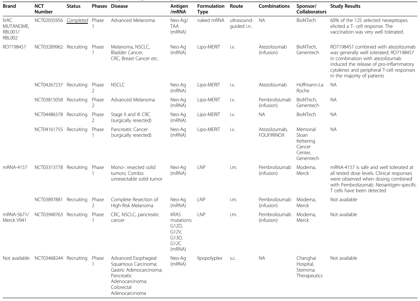 Progress and Challenges in Tumor Vaccine Development - WuXi Biology