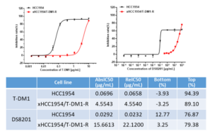 drug resistant animal models