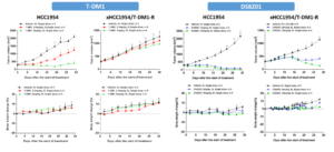 drug resistant animal models