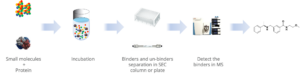 ASMS Screening Services - Affinity Selection Mass Spectrometry - WuXi ...