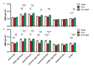 figure 3 menopause blog