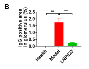 figure 5b for MN blog