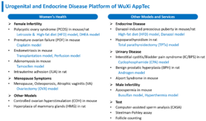 figure 4 endometriosis blog
