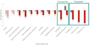 figure 3 peptide obesity blog