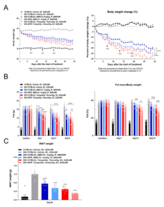 figure 5 peptide obesity blog