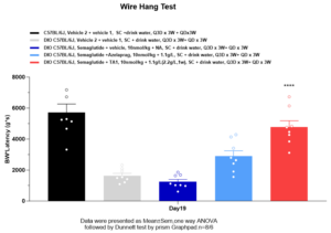 figure 7 peptide obesity blog