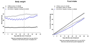 figure 8 bp, for peptide obesity blog