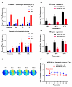 NHP pain animal models blog all of figure 2
