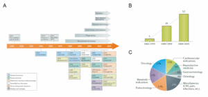 figure 1 blog on mRNA display peptide discovery