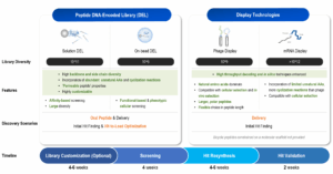figure 3 blog on mRNA display peptide discovery