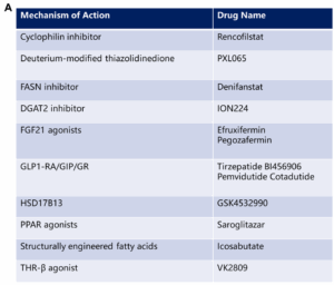 figure 2a, MASH blog