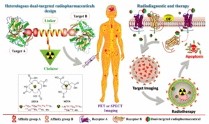 Figure 3_Blog_RDC Article for Website