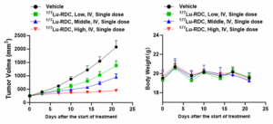 Figure 6_Blog_RDC Article for Website 