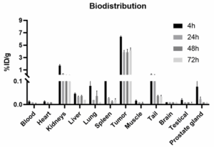 Figure 7_Blog_RDC Article for Website