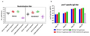 figure 4 mRNA blog
