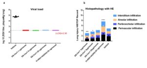 figure 5 mRNA blog