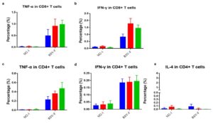 figure 7 mRNA blog