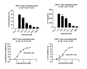 figure 3 psoriasis blog