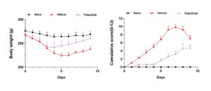 figure 5 psoriasis blog