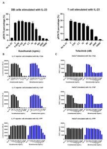 figure 6 psoriasis blog