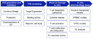 Figure-4_Blog_TCE-Drugs-and-Strategies