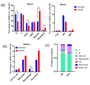 Figure-4_v2-Blog_SLE-Drug-Discovery-using-Short-Term-BM12-Mouse-Model-1