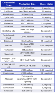 Table-1_v3-Blog_SLE-Drug-Discovery-using-Short-Term-BM12-Mouse-Model