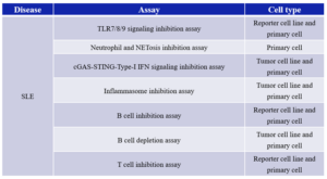 Table-2_v2-Blog_SLE-Drug-Discovery-using-Short-Term-BM12-Mouse-Model