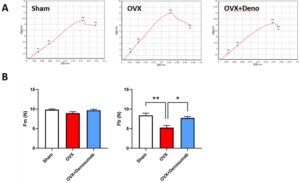 fig 3 ovx blog