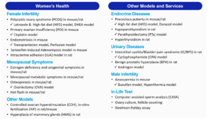 fig 7 v2 of ovx blog