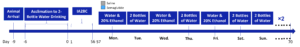 figure 2 addiction blog