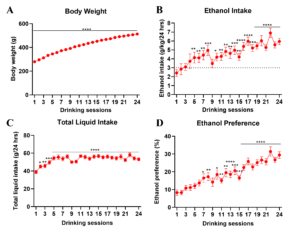 figure 3 addiction blog
