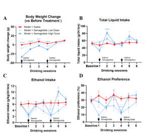 figure 4, addiction model