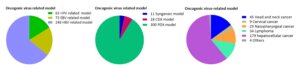 figure 6 HPV blog
