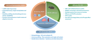 fig 2 jak-stat blog
