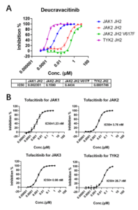 fig 3 jak-stat blog