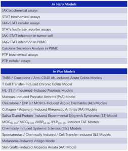 table 2 updated for jak-stat blog