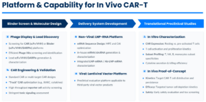 fig 2 v2 car-t