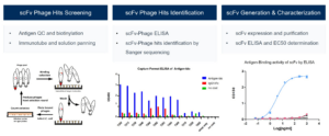 fig 3 v2 car-t